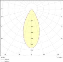Valonjakokaavio LED-Kiskovalaisin BEST 30W, 45°